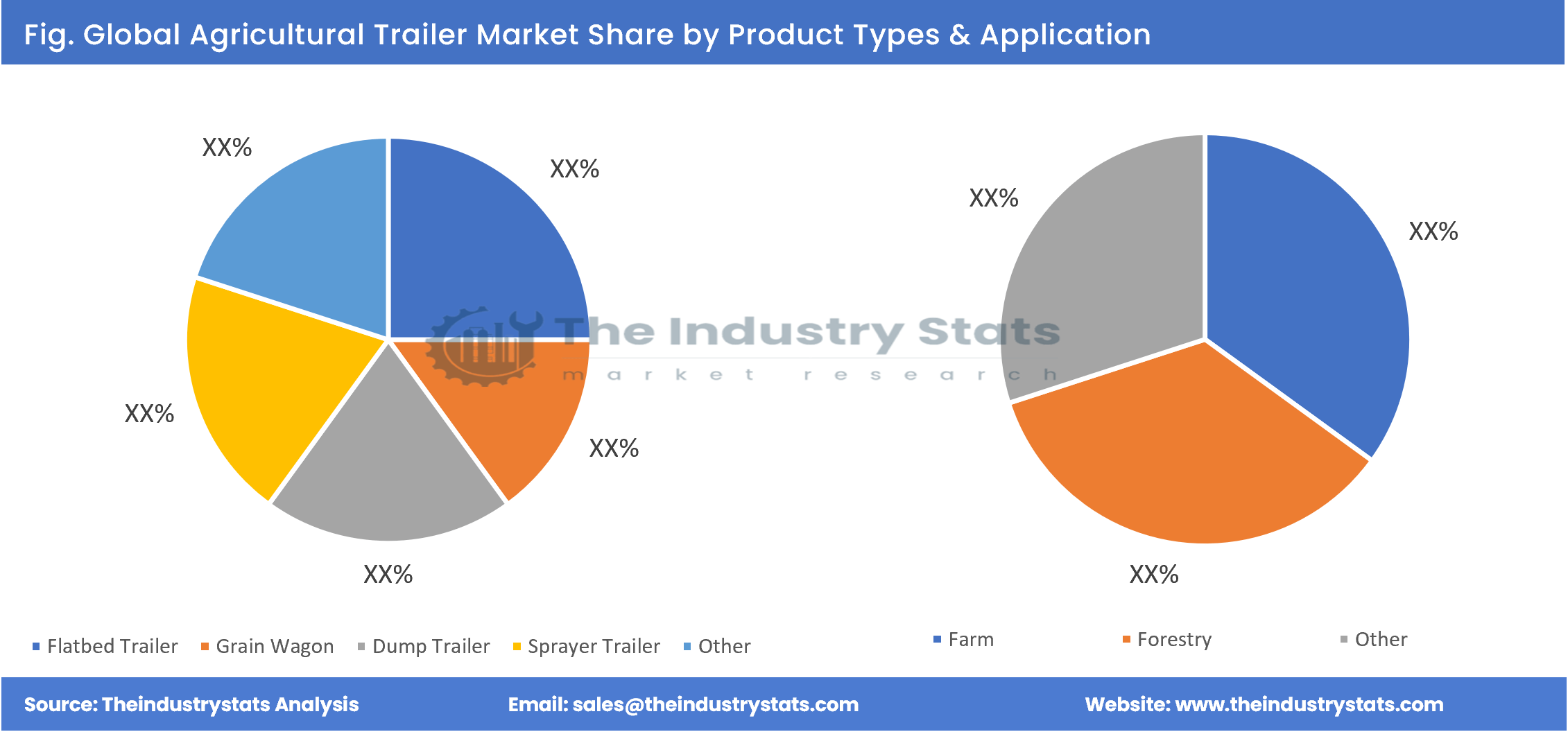 Agricultural Trailer Share by Product Types & Application